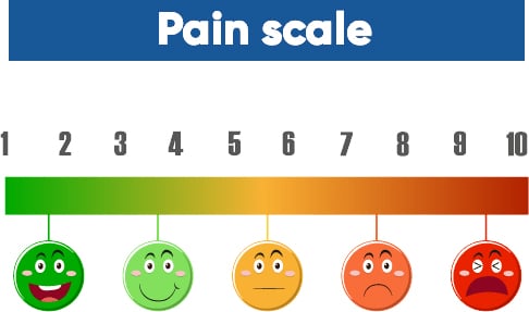 pain scale pain scale